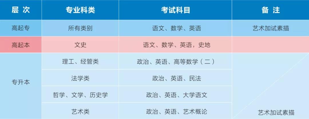 2021年电子科技大学中山学院2021年成人高等教育招生简章(图1)