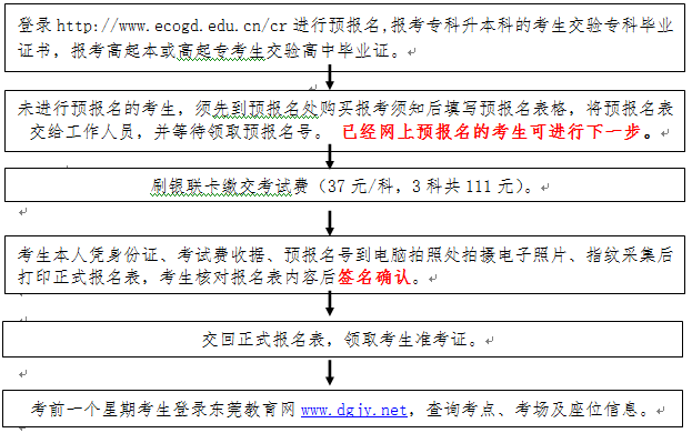 广东省东莞市2016年成人高考报名时间9月2日-10日文章中的报名操作