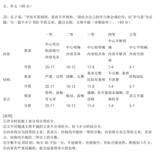 2019成考入学刷题：成人高考高起点《语文》模拟试题和答案(七)(图8)