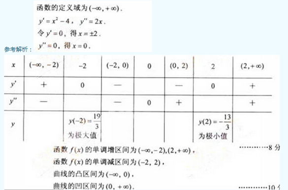 2011年成人高考专升本高等数学二考试真题及参考答案(图35)