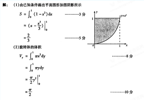 2005年成人高考专升本高等数学二考试真题及参考答案(图36)