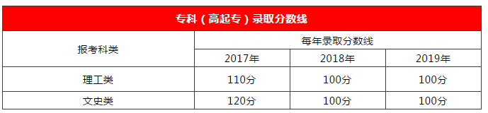 2020年广东成人高考通过率到底有多高?