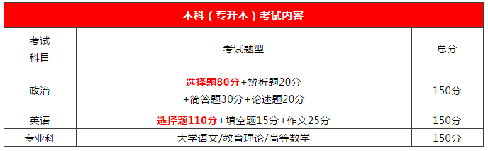 2020年广东成人高考通过率到底有多高?