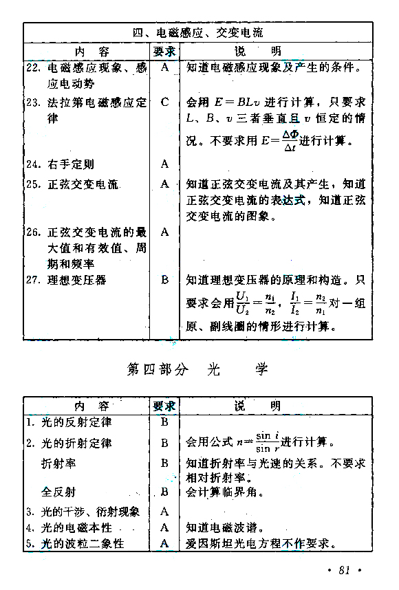 2020年广东成人高考高起点《物理》考试大纲介绍(图8)