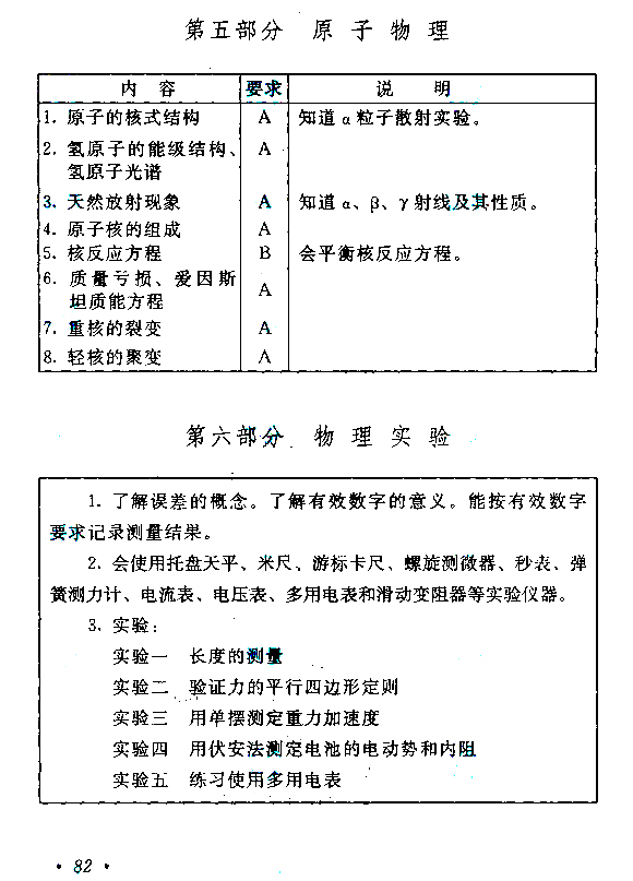 2020年广东成人高考高起点《物理》考试大纲介绍(图9)