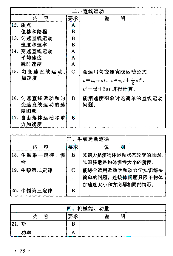 2020年广东成人高考高起点《物理》考试大纲介绍(图3)