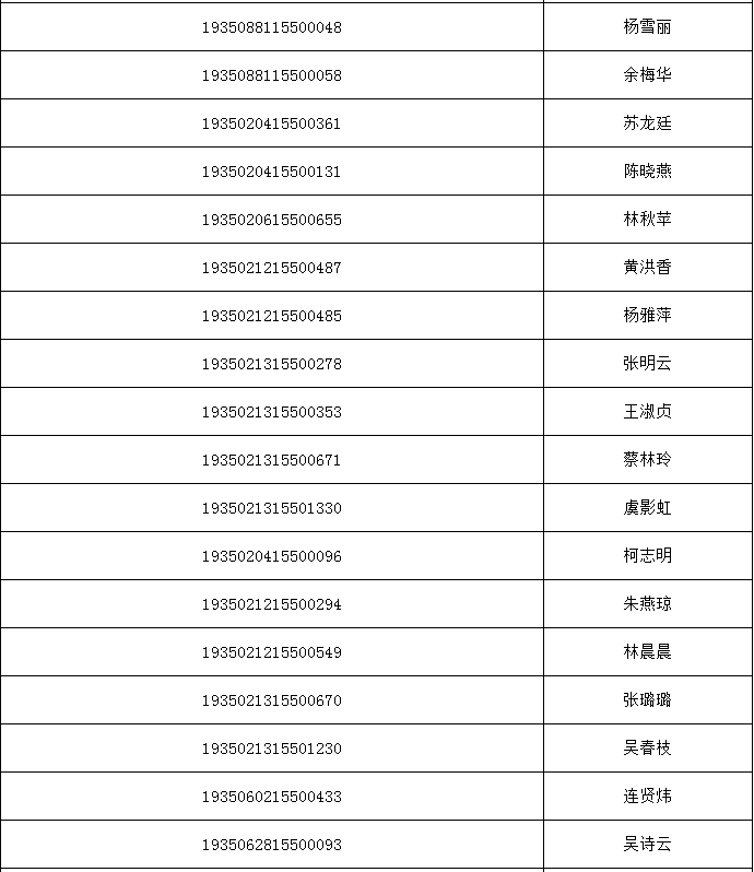 2020年广东成人高考专升本高数(一)考试大纲介绍(图2)