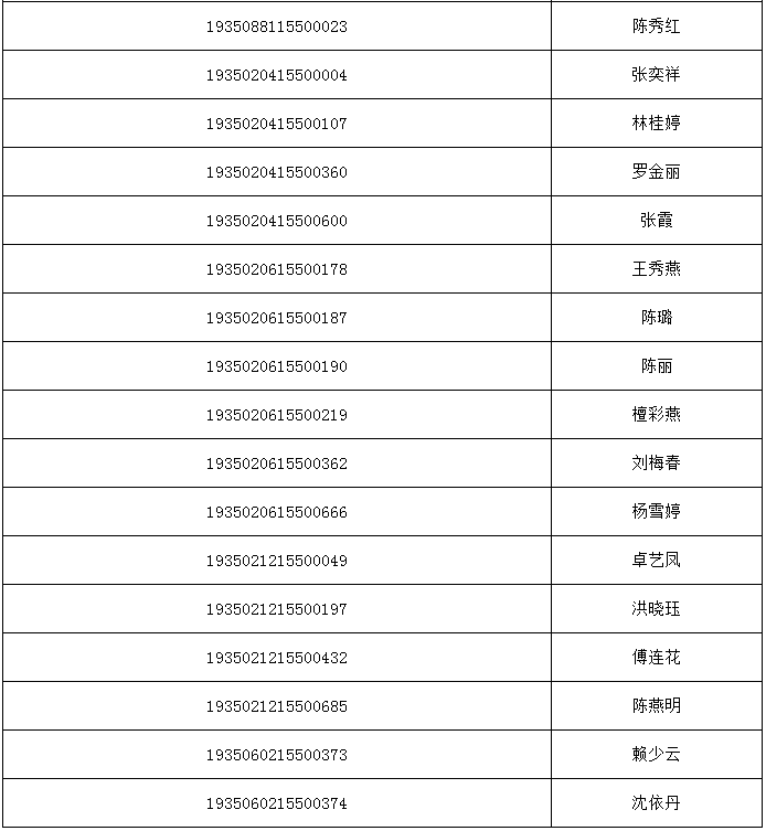 2020年广东成人高考专升本高数(一)考试大纲介绍(图3)