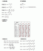 必备公式（一）：广东省2020年成人高考数学（二）重要公式汇总