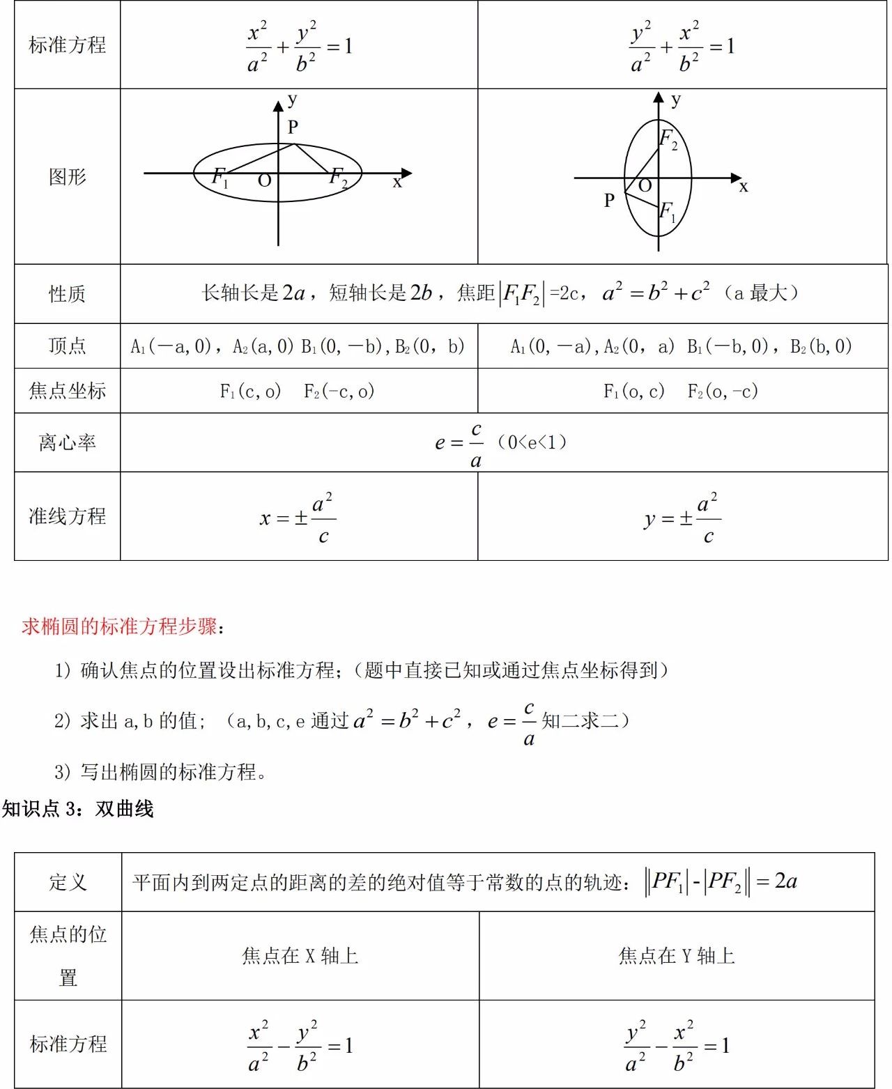 2024年广东省成考高起专/本数学必看知识点（15）