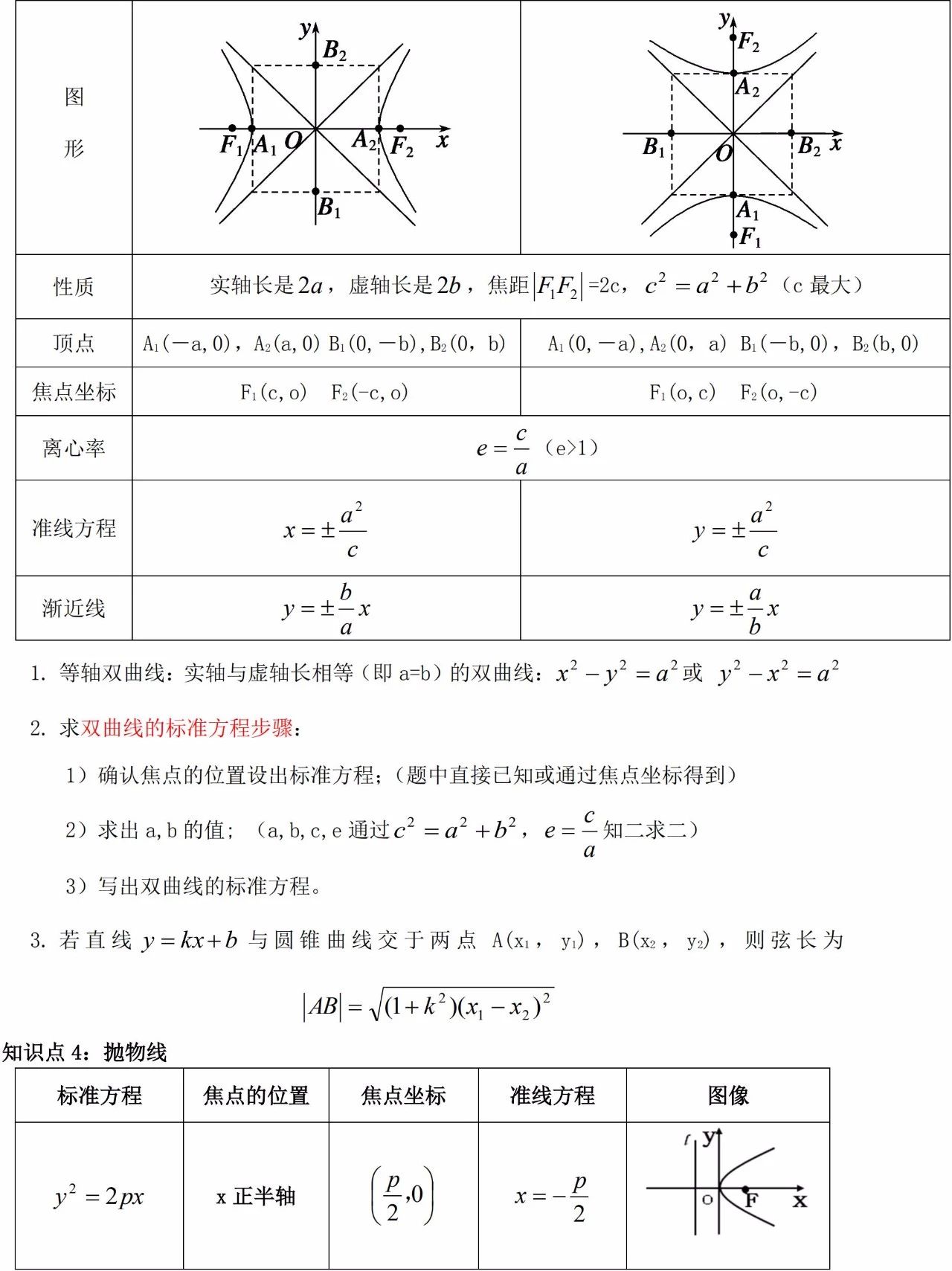  2024年广东省成考高起专/本数学必看知识点（16）