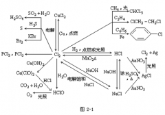 【广东成人高考】2019年高起点化学元素及其化合